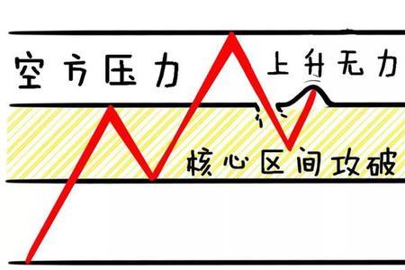 期权多方和空方的区别