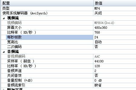 视频1码率等于多少比特率