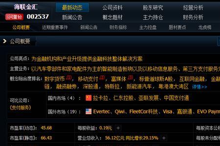 海联金汇有核心技术吗