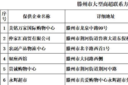 滕州家家悦超市怎么在网上下单