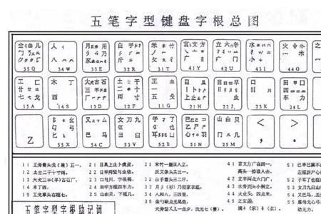 五笔一共有多少