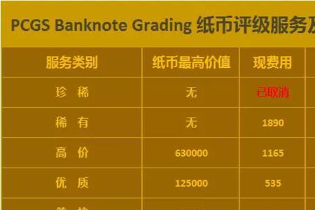 pcgs授权经销商靠谱吗