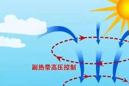 温度高的地方气压高还是低