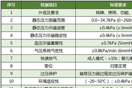 博奥因血压计质量怎么样