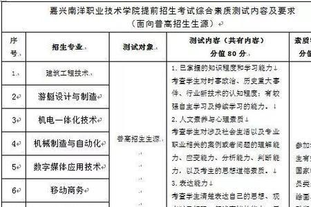嘉兴南洋职业技术学校几点上课