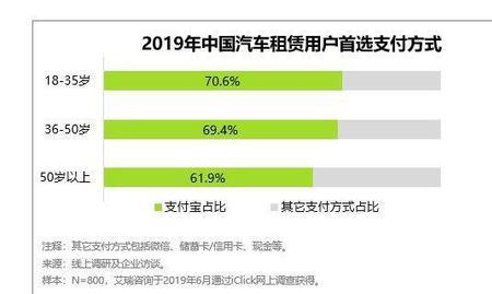 跑外卖租车是用的支付宝吗
