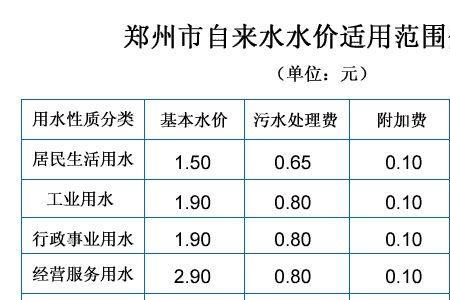郑州燃气费多少一方
