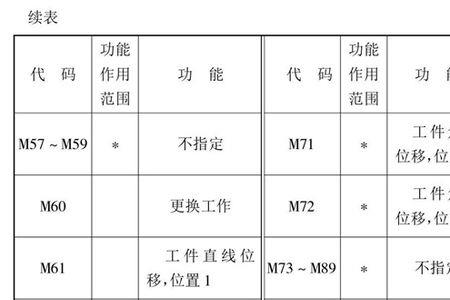加工中心m35指令是什么意思