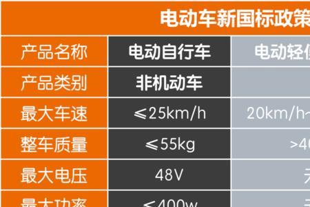 2022年新国标众星电动车怎么样
