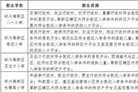 郑州小学升学率