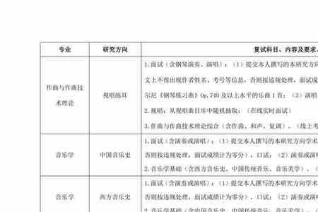 武汉音乐学院2022考试大纲