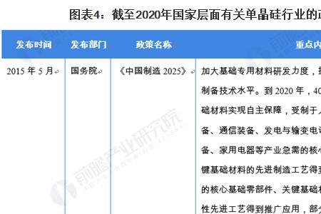 单晶硅哪个国家最多