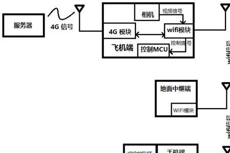线传飞控什么意思