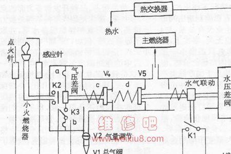 燃气热水器水温调节原理