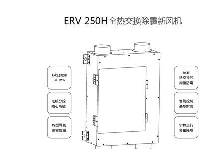 兰舍新风风速标准