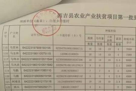 贫困户补助从网上怎么查