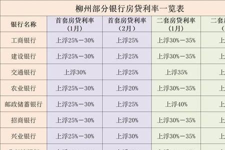 农商银行商贷利率