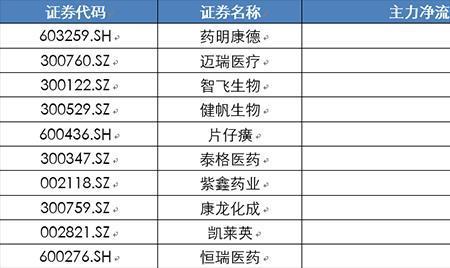 药明康德属于哪个板块