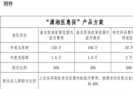 永州医保可以长沙用吗