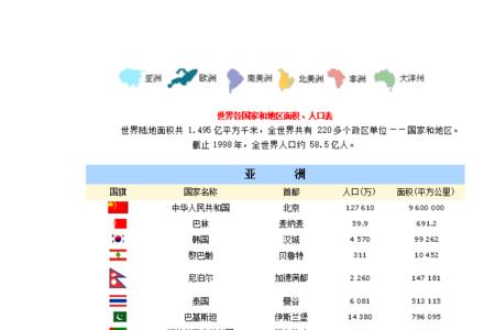 加泰罗那州面积和人口