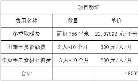 内蒙古退休取暖费标准