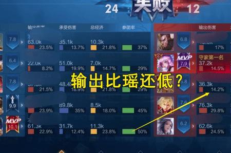 王者单挑网络用语是什么