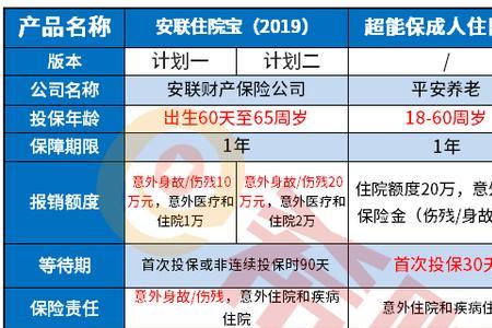 途顺家安组合保险保什么