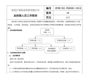 食品厂品控员有前途吗