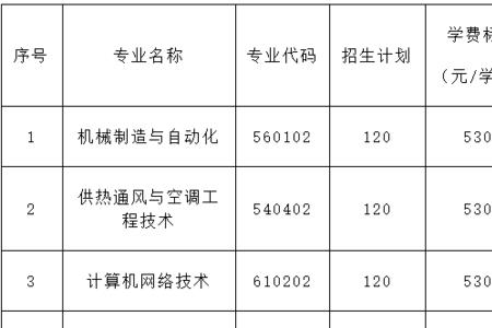 无锡职业技术学院的学费