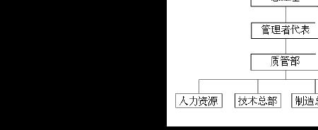富士康kb-mfg是什么部门