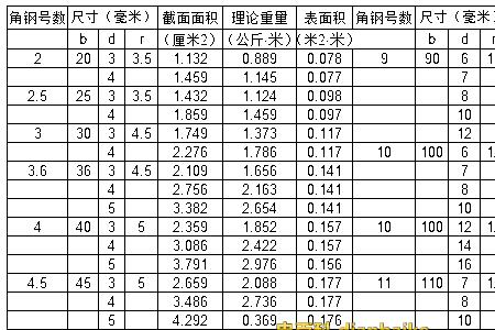 6m角钢的尺寸