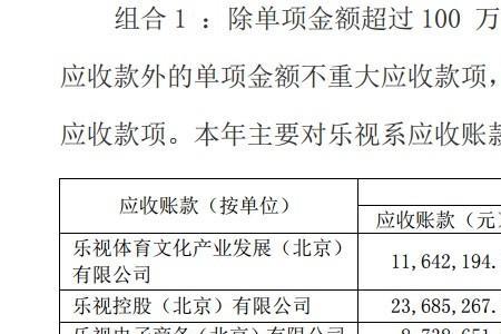已计提坏账准备是什么意思