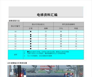 西继迅达服务器怎么改系统时间