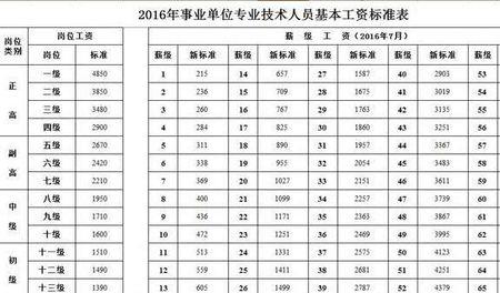广西教师薪级标准