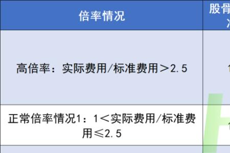 drg费用怎么查明细