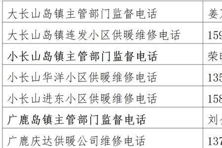 大连沙河口区什么时候供暖