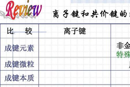 怎么判断离子键的长短