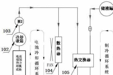加热冷却系统原理