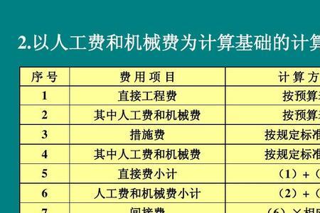 人工费占总造价的比例