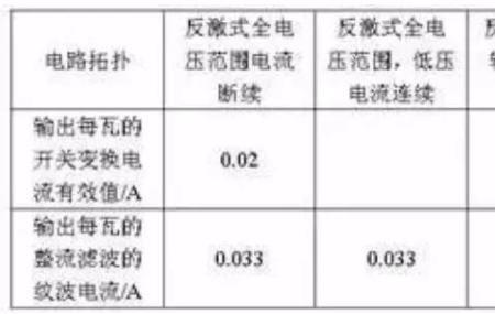 电容输出是什么意思