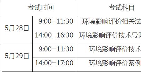 环保工程师考试难度排第几