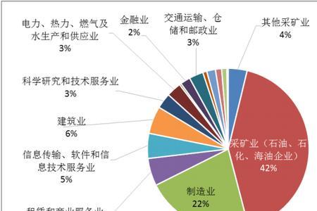 卫生定向计划就业前景