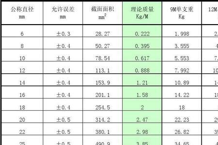 螺纹管直径怎样计算的