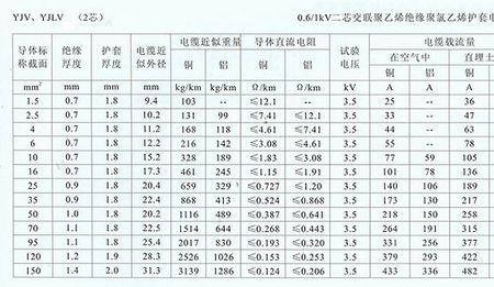 6平方电缆线规格型号