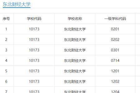 辽宁大学是哪年评上211的