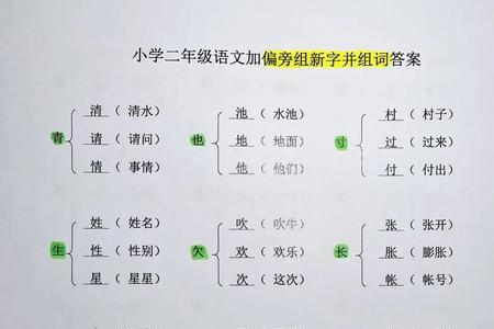 肉字加偏旁组成新字再组词