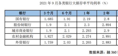 年金利率是怎么算的
