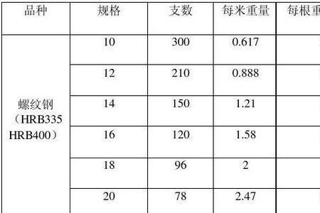 螺纹钢4*5多重