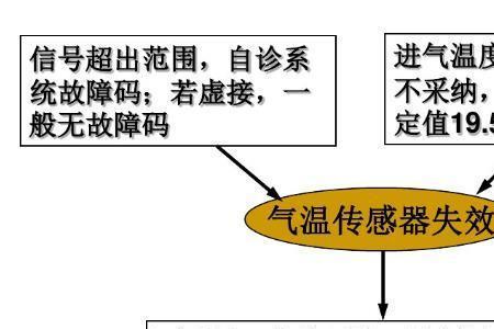 丰田奕泽冷却液泵无信号