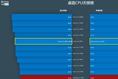 学生党电脑买八核还是六核